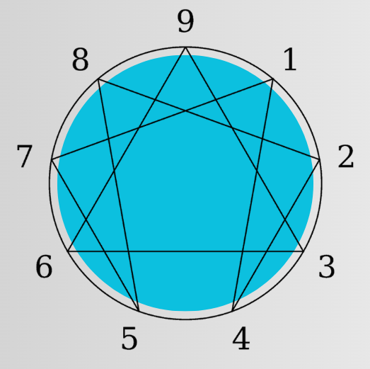 L’Ennéagramme en entreprise